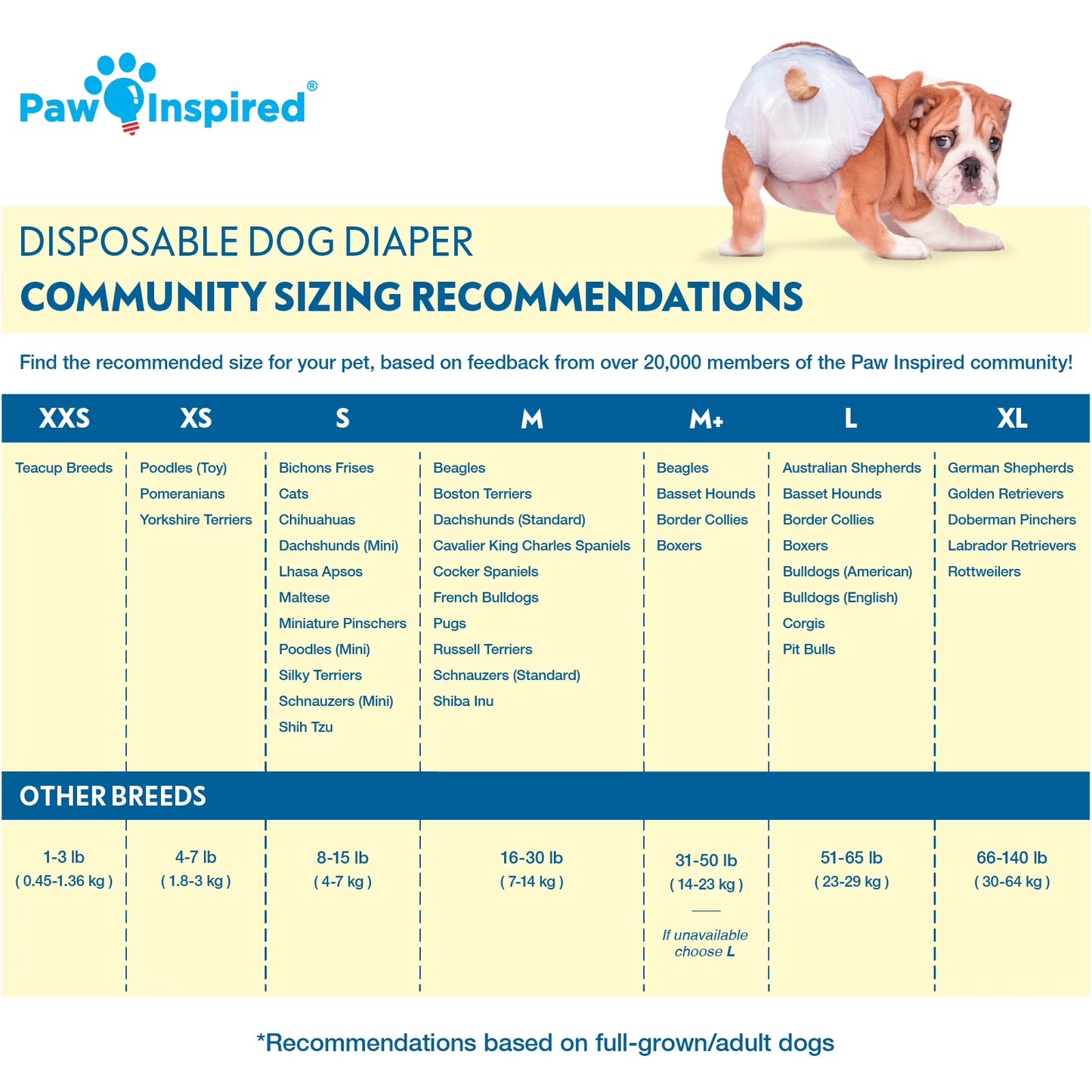32Ct Small Disposable Dog Diapers for Females | Perfect for Heat, Incontinence, and Excitable Urination | Ideal for Puppies, Dogs, and Cats