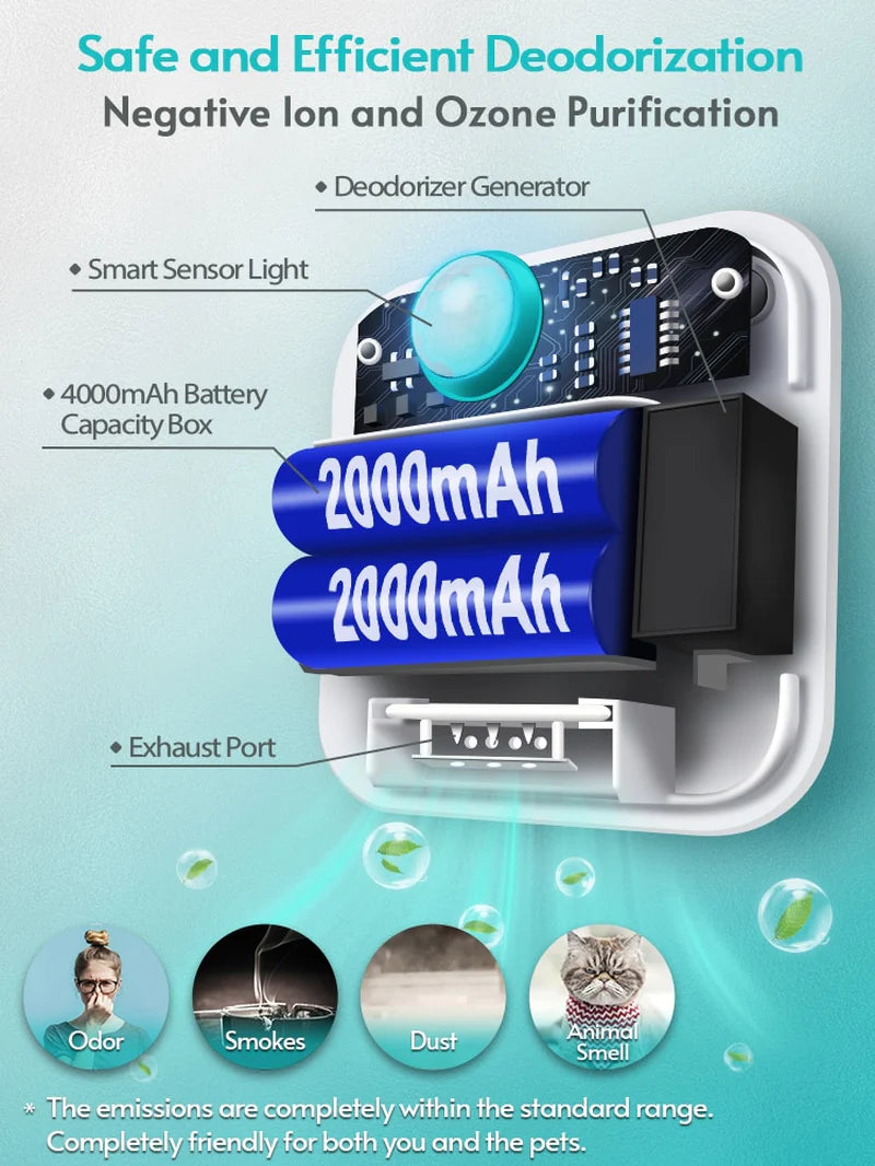 Transform Your Cat's Litter Box Experience with the Downypaws 4000mAh Smart Odor Purifier - Rechargeable Air Cleaner for Pets!