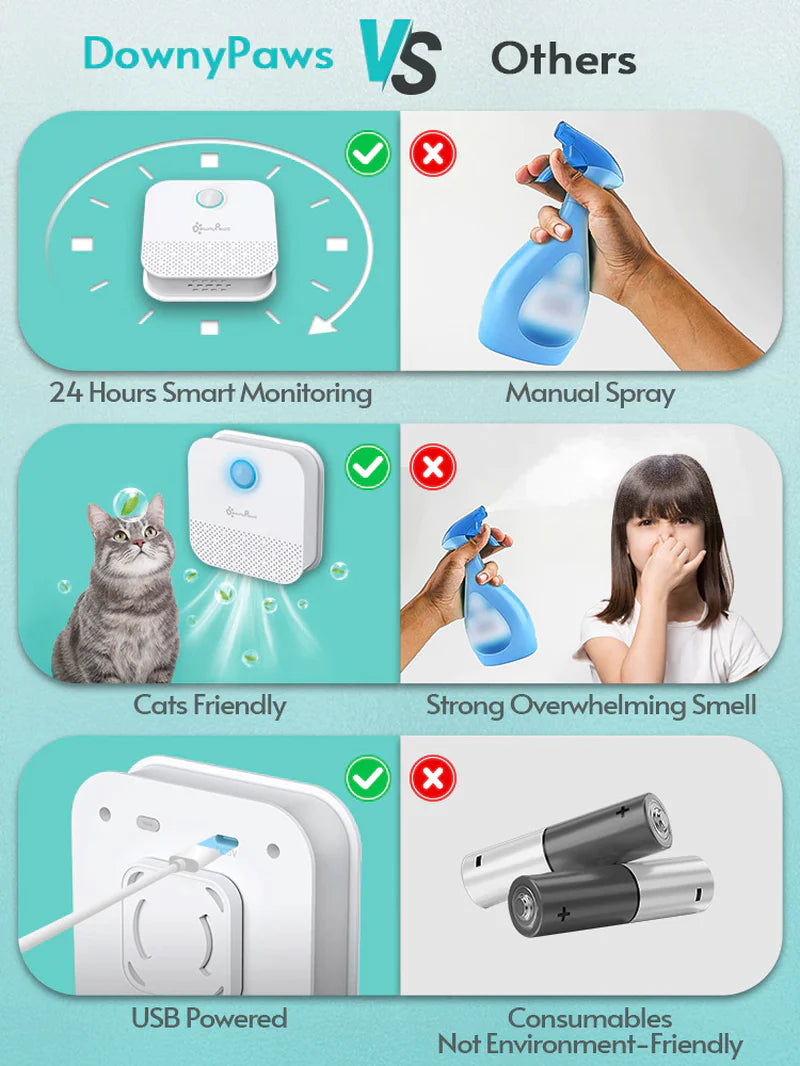 Transform Your Cat's Litter Box Experience with the Downypaws 4000mAh Smart Odor Purifier - Rechargeable Air Cleaner for Pets!
